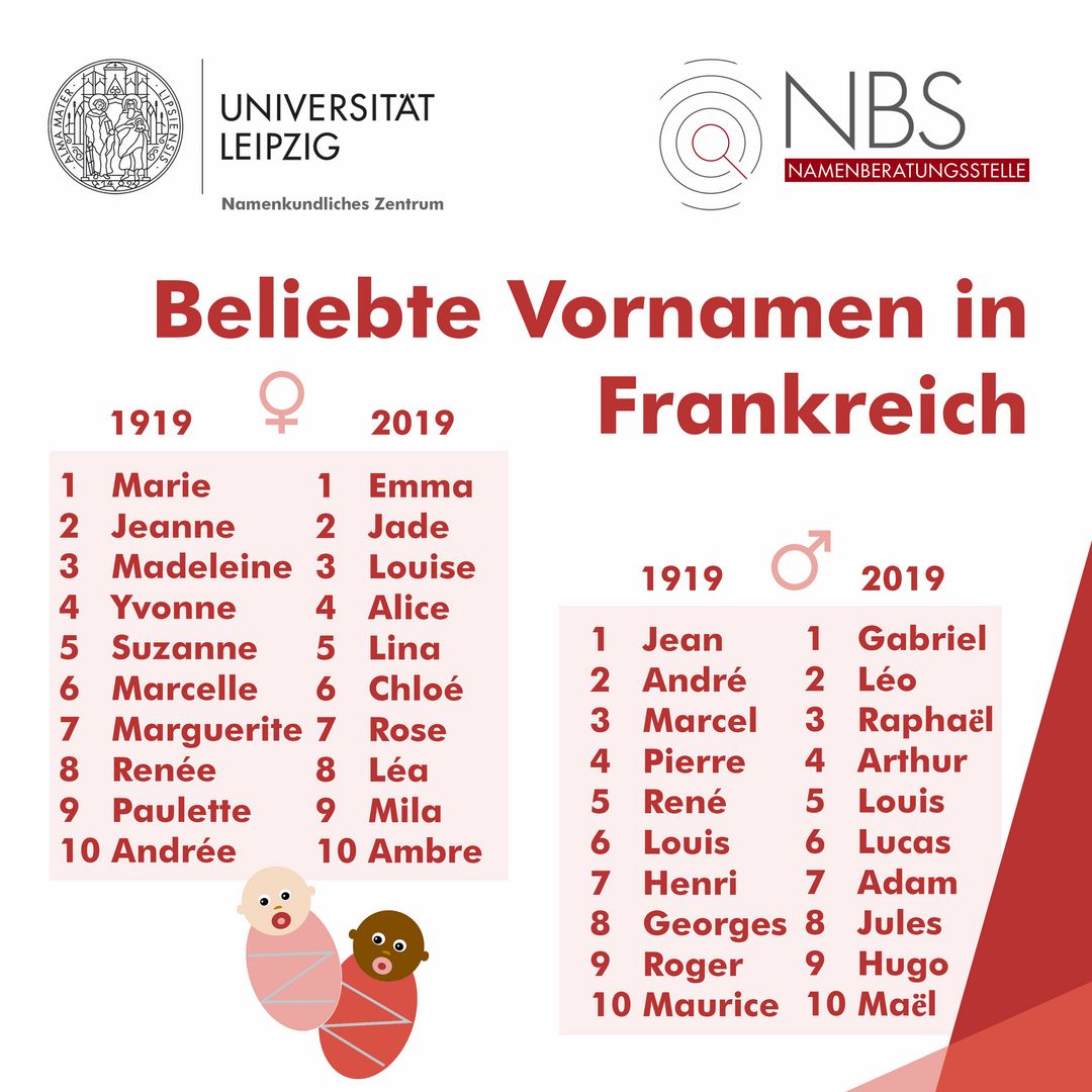 Universität Leipzig Beliebte Vornamen in Frankreich