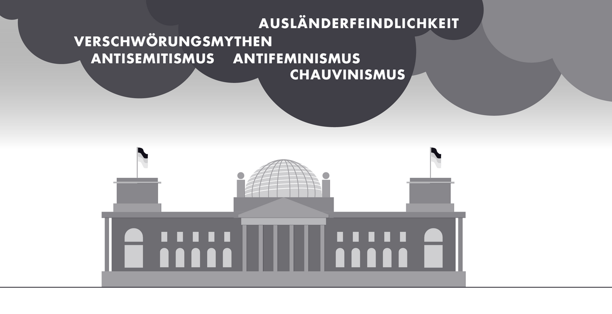 Grafik zur Leipziger Autoritarismusstudie: Dunkle Wolken hängen über dem Bundestag. in den Wolken stehen die Begriffe Ausländerfeindlichkeit, Verschwörungsmythen, Antisemitismus, Antifeminismus, Chauvinismus