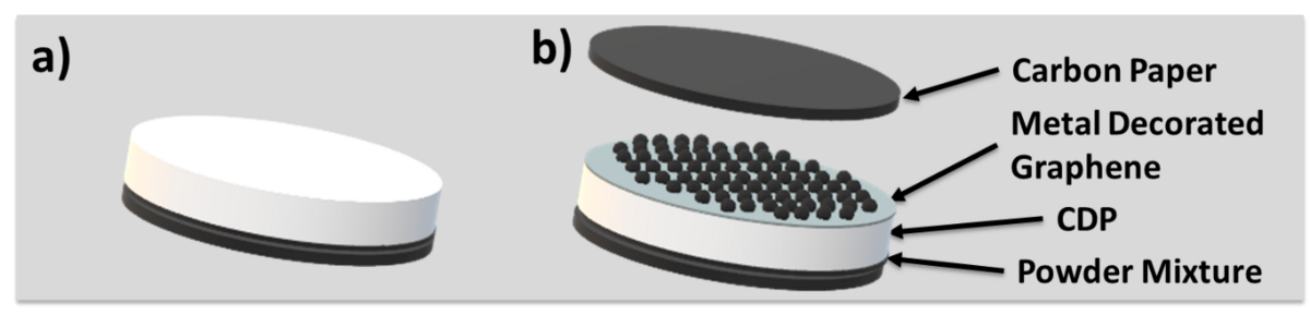 Figure P7 enlarge the image: