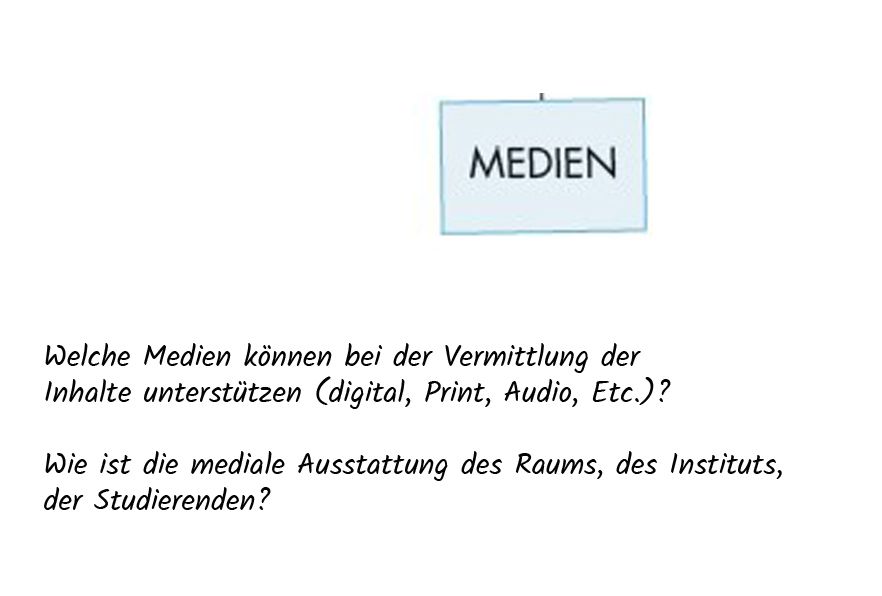 zur Vergrößerungsansicht des Bildes: Detail aus "Das didaktische Mobile" nach Jörg Knoll