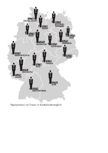 Deutschlandweiter Vergleich: Die Grafik zeigt, dass es nur wenig Frauen in den Chefetagen öffentlicher Unternehmen gibt. Grafik: Thomas Häse/Universität Leipzig