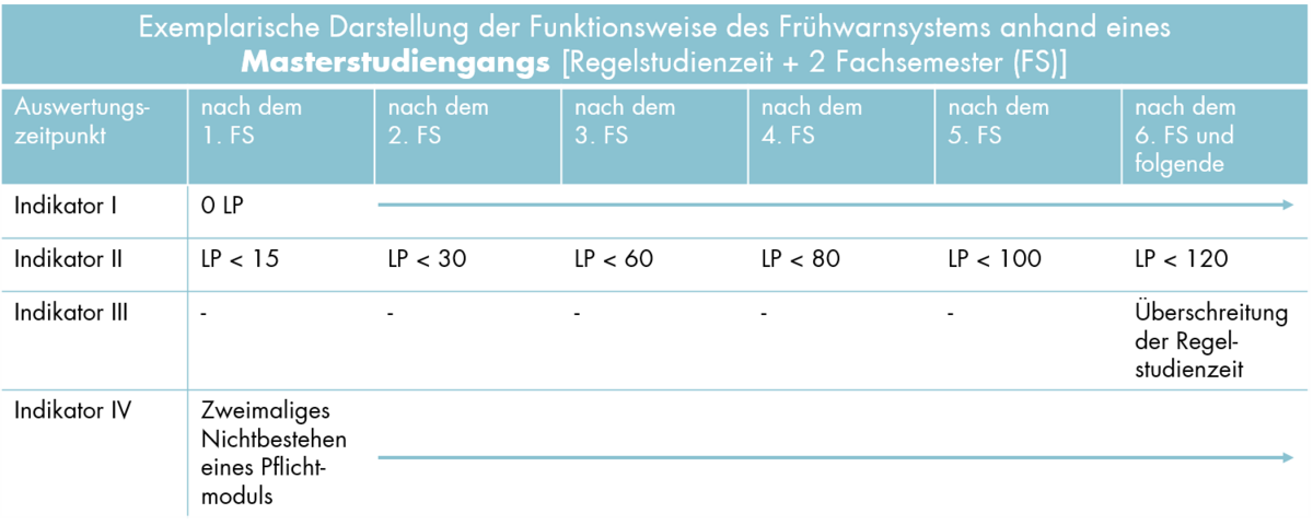 zur Vergrößerungsansicht des Bildes: Grafik zur Funktionsweise des Frühwarnsystems