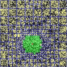 Visualisierung des Entscheidungprozesses über den neuen Zustand des rot dargestellten Spins eines ferromagnetischen Systems mit langreichweitigen Wechselwirkungen. Der Nahfeldbereich (grün) wird wie für kurzreichweitige Wechselwirkungen behandelt, während im Fernfeldbereich (gelb) hierarchische Datenstrukturen (Größe der blauen Boxen) verwendet werden, die auf den momentanen Systemzustand angepasst sind.