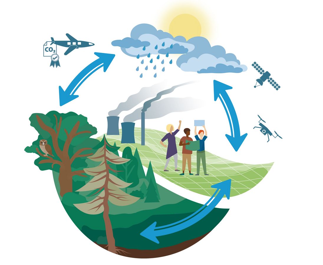 enlarge the image: Computer graphics: Illustration to show the interplay between nature (represented in the picture by some trees, an owl and different layers of soil, sun, clouds and rain) and on the other side man and his actions (symbolised in the picture by an aeroplane, three smoking factory chimneys, three human figures and two satellites). All picture elements are connected by three circular arrows to symbolise the cycle.