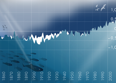 Illustration of the reconstructions of global mean temperature based only on land air temperature measurements (white curve), and ocean surface temperature measurements (blue curve) Illustration of the reconstructions of global mean temperature based only on land air temperature measurements (white curve), and ocean surface temperature measurements (blue curve). The new study demonstrates the long-term consistency of both curves, and analyses the deviations in the 1900 to 1930 time period. Graphic: Leipzig University