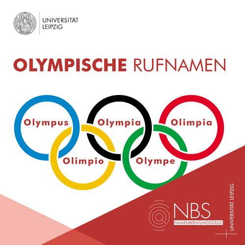Grafik mit den 5 olypischen Ringen. Darin stehen 5 Olympische Rufnamen: Olympus, Olympia, Olimpia, Olimpio und Olympe.