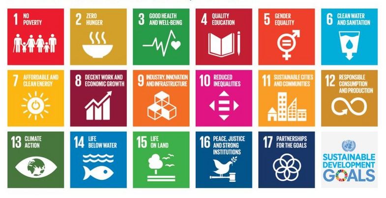 Die Grafik zeigt die Ziele für nachhaltige Entwicklung (Sustainable Development Goals) der Vereinten Nationen.