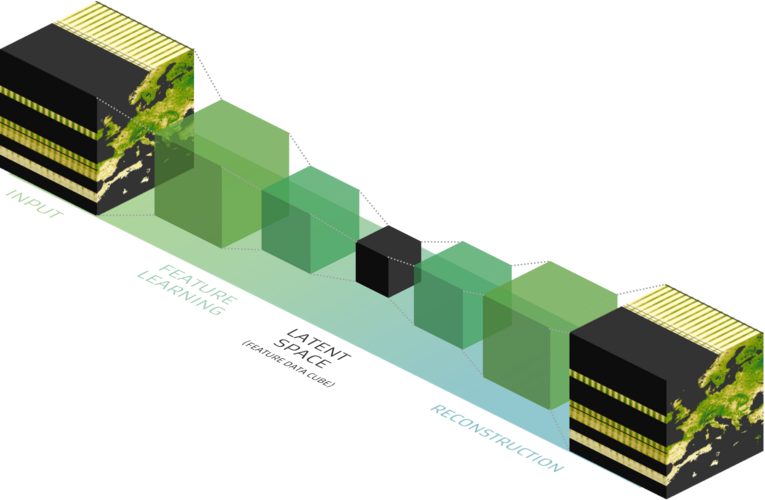 Farbige Würfel in 3D zur schematischen Darstellung zur Erhebung der Daten im Forschungsprojekt