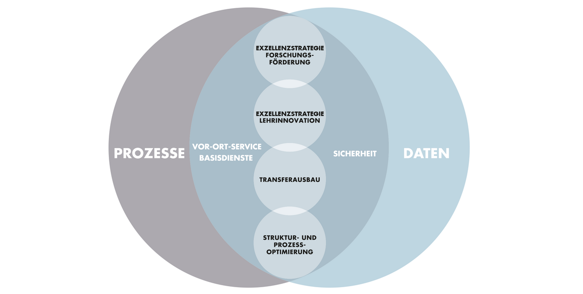 zur Vergrößerungsansicht des Bildes: 