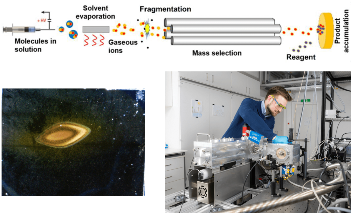 Figure of Project P6 (Graphics: private, Photo: Swen Reichhold / Leipzig University, GRK 2721) enlarge the image: Scheme of the experiment and photos regarding project P6