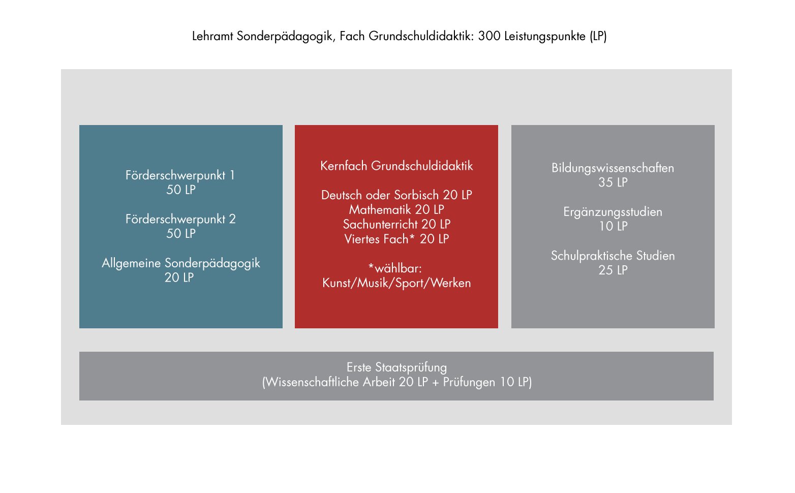 Lehramt Sonderpadagogik Universitat Leipzig