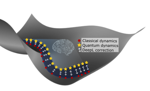 P15 enlarge the image: Energy surface showing a classical and a quantum path as well as their difference.